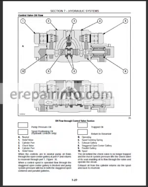 Photo 3 - New Holland LM430 LM640 Workshop Manual