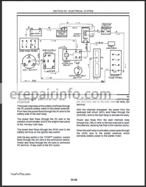 Photo 6 - New Holland LS180 LS190 Repair Manual
