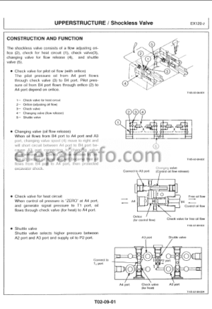 Photo 14 - Hitachi EX120-2 Technical Manual Excavator