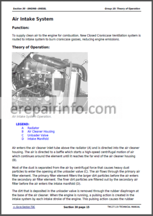 Photo 11 - JD 2027R 2032R Technical Repair Manual TM127119