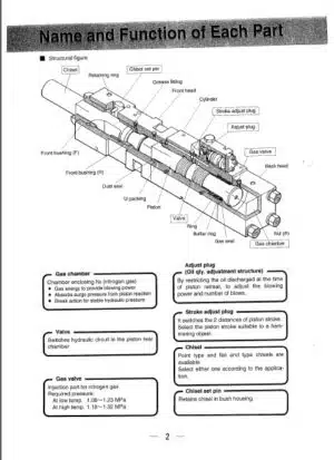 Photo 5 - Takeuchi TKB1101 TKB1101S Instruction Manual Hydraulic Breaker