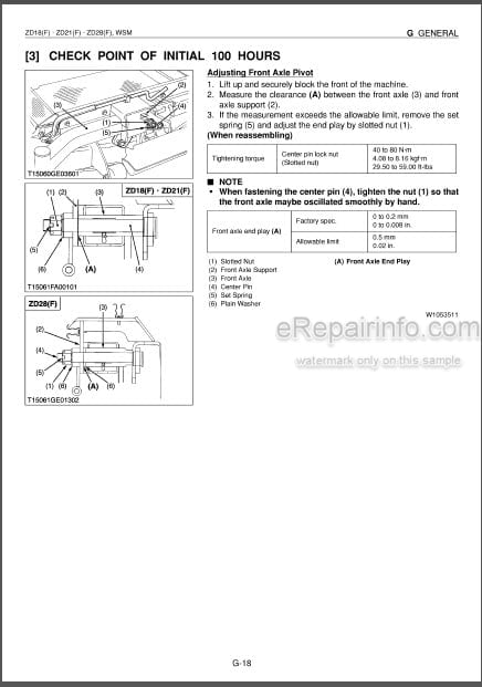 ZD28 Zero Turn Mower WSM Service Repair Workshop Manual CD Kubota ZD21 