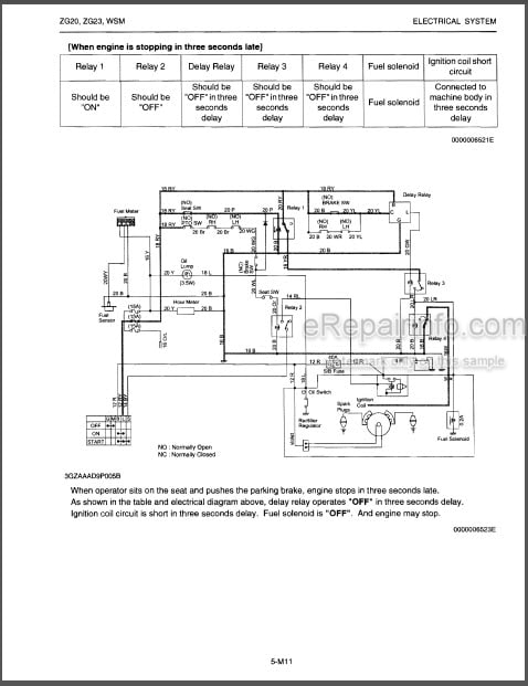 Kubota ZG20 ZG23 Workshop Manual Zero Turn Mowers – eRepairInfo.com