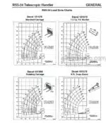 Photo 6 - Gehl RS5-34 RS6-34 Service Manual Telescopic Handler 913241