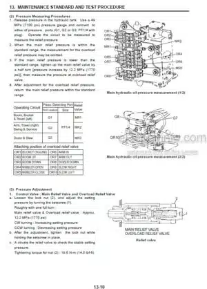 Photo 8 - New Holland E27B Service Manual Compact Hydraulic Excavator S5PV0023E02