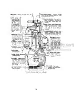 Photo 5 - Case D DC DO Series Service Manual Tractor Engine 5632