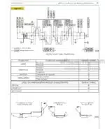 Photo 5 - Case N45ENT.X N67ENT.X NEF Tier 3 Service Manual Engine 84202702