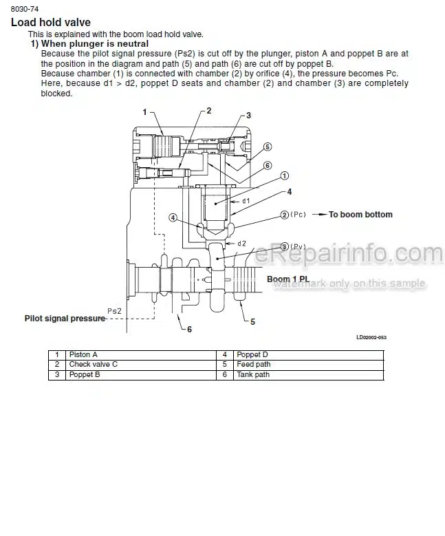 Photo 2 - Case CX160B Repair Manual Schematic Set Crawler Excavator 87637607NA