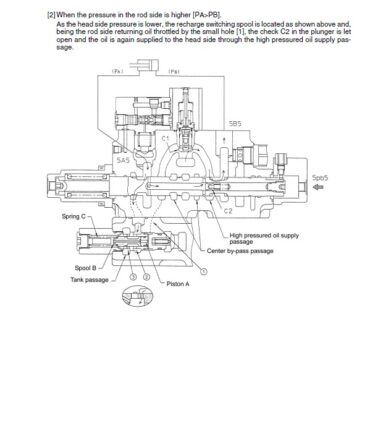 Photo 6 - Link-Belt 1600 Quantum Service Manual Excavator