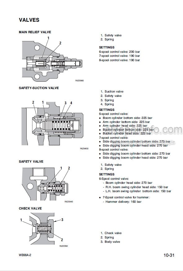 Photo 6 - Komatsu WB98A-2 Shop Manual Backhoe Loader WEBM002300 SN WB98F20001-