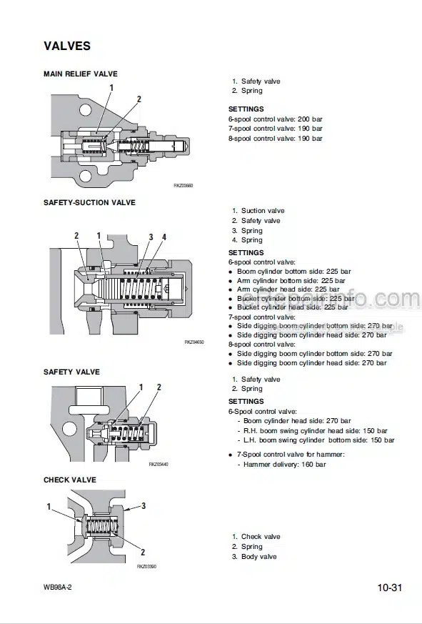 Photo 6 - Komatsu WB140-2 WB150-2 Shop Manual Backhoe Loader WEBD001102