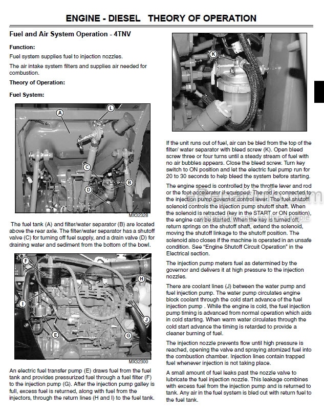 Photo 11 - John Deere 990 Technical Manual Compact Utility Tractor TM1848