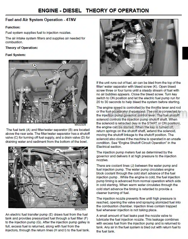 Photo 12 - John Deere 990 Technical Manual Compact Utility Tractor TM1848