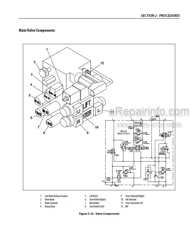 Photo 5 - JLG 260MRT PVC1910 Service And Maintenance Manual Scissor Lift 31215866