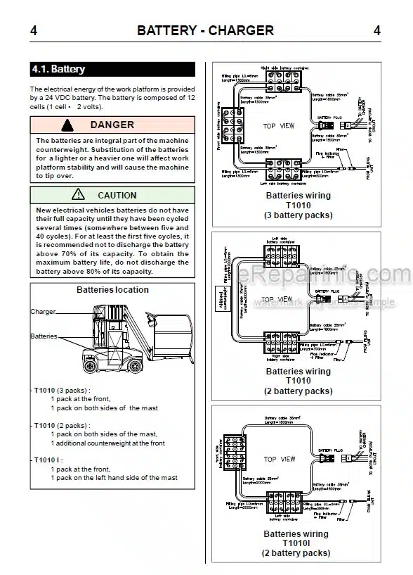 Photo 6 - JLG Grove Toucan 900 Service Manual Mast Boom Lift MA0052-01