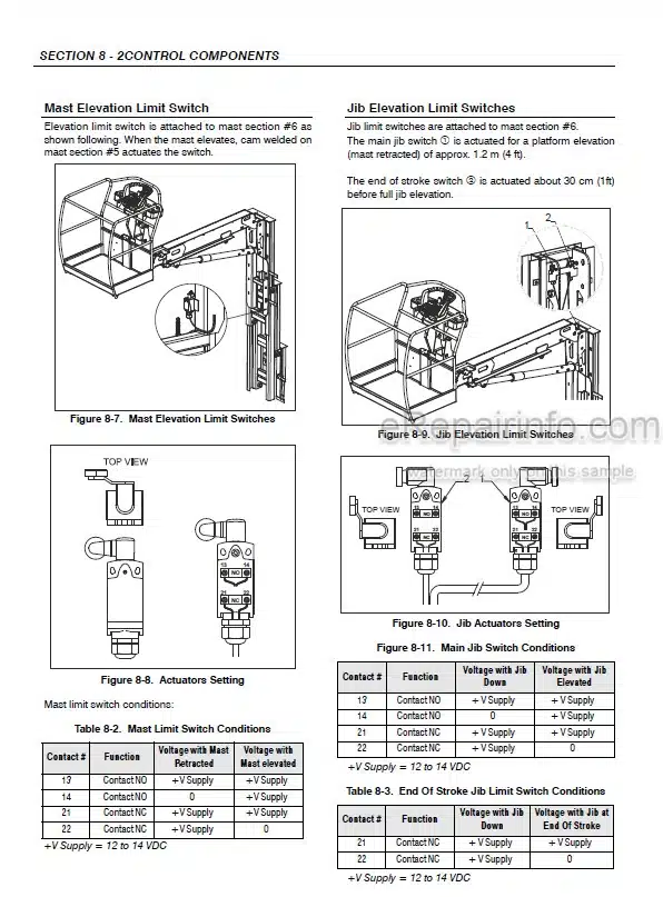 Photo 5 - JLG Toucan 1100A 1100B 1100C Service Manual Boom Lift MA0153-02