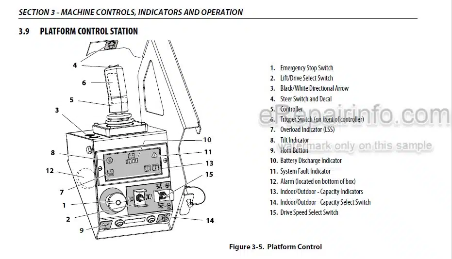 Photo 5 - JLG CM25RT CM33RT CM40RT Operators And Safety Manual Scissor Lift 3120811