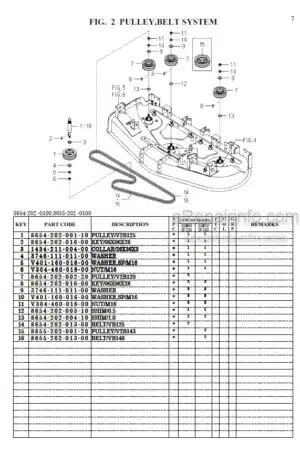 Photo 12 - Iseki SSM60 SSM72 Parts Catalog Mower Deck