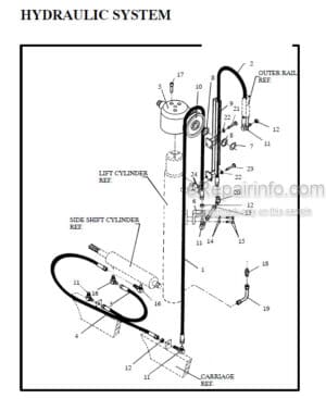 Photo 12 - Manitou 7300 Series Parts Manual 3-Stage Mast R376