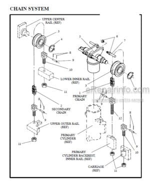 Photo 12 - Manitou 7600 Series Parts Manual 3-Stage Mast R393