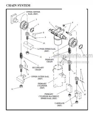 Photo 9 - Manitou 7600 Series Parts Manual 3-Stage Mast R393