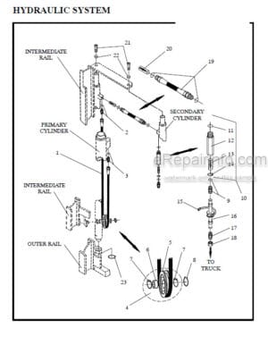 Photo 12 - Manitou 7900 7900A Series Parts Manual 3 Stage Mast R387