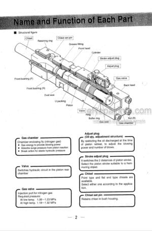 Photo 5 - Takeuchi TKB1401 TKB1401S Instruction Manual And Parts List Hydraulic Breaker